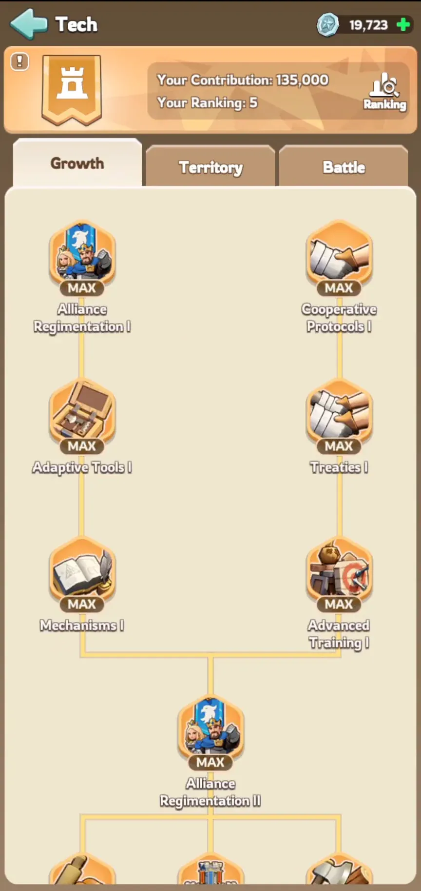 Kingshot alliance Tech screen on the Growth tab, showing Alliance Regimentation I and Cooperative Protocols I at MAX and the contribution header